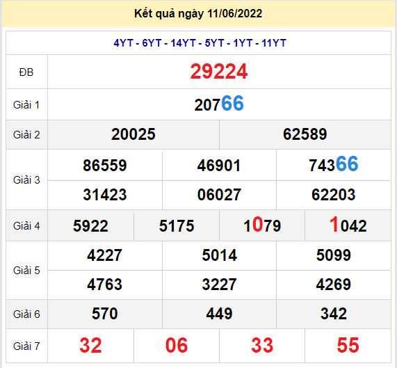 soi cau xsmb 12-6-2022