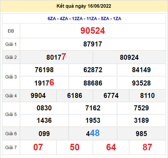 soi cau xsmb 17-6-2022