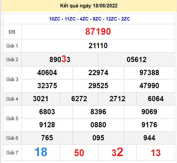 soi cau xsmb 19-6-2022