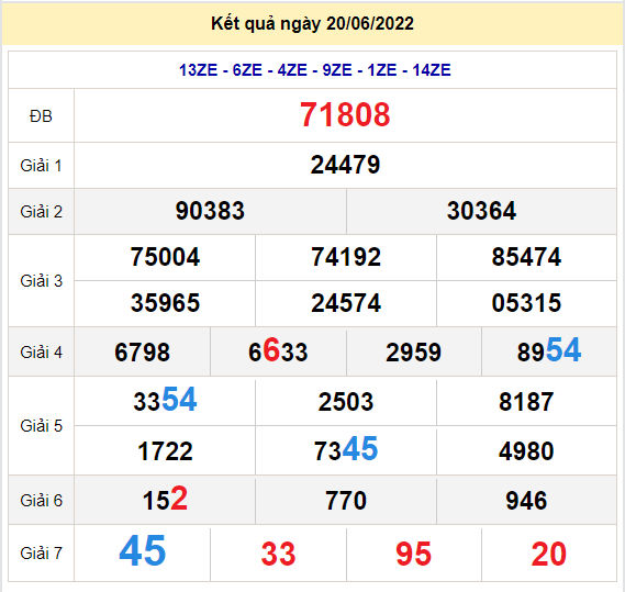 soi cau xsmb 21-6-2022