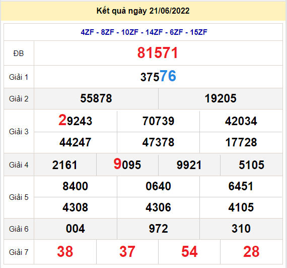 soi cau xsmb 22-6-2022