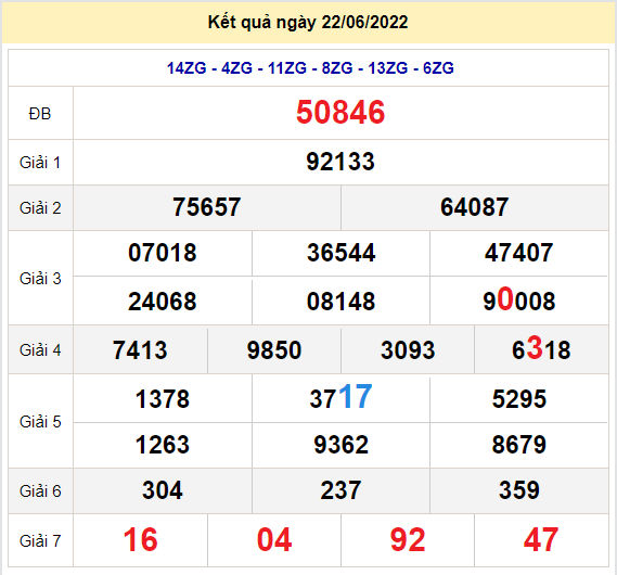 soi cau xsmb 23-6-2022