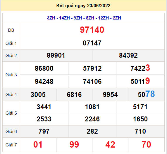 soi cau xsmb 24-6-2022