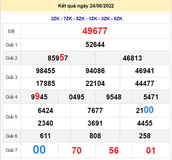 soi cau xsmb 25-6-2022