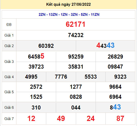 soi cau xsmb 28-6-2022