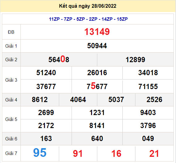 soi cau xsmb 29-6-2022