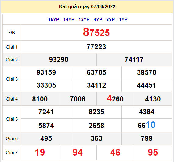 soi cau xsmb 8-6-2022