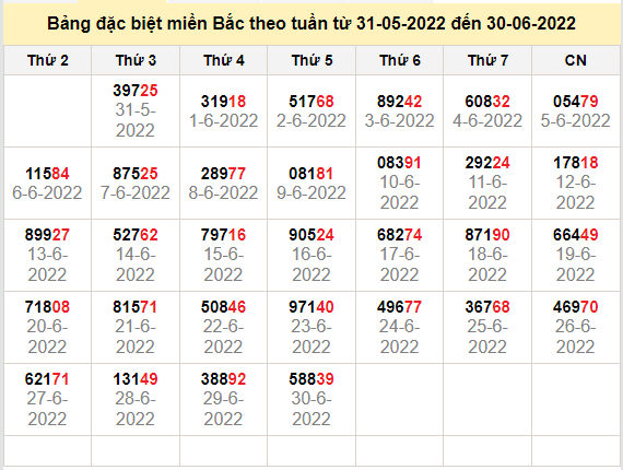 thong ke dac biet mien bac 1-7-2022