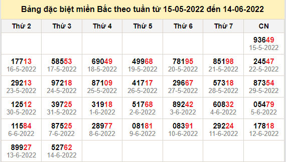 thong ke dac biet mien bac 15-6-2022