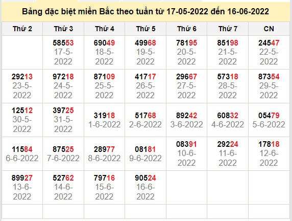 thong ke dac biet mien bac 17-6-2022