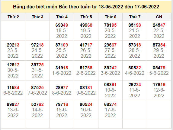 thong ke dac biet mien bac 18-6-2022