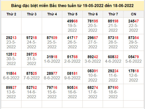 thong ke dac biet mien bac 19-6-2022