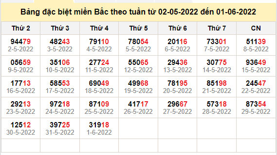 thong ke dac biet mien bac 2-6-2022