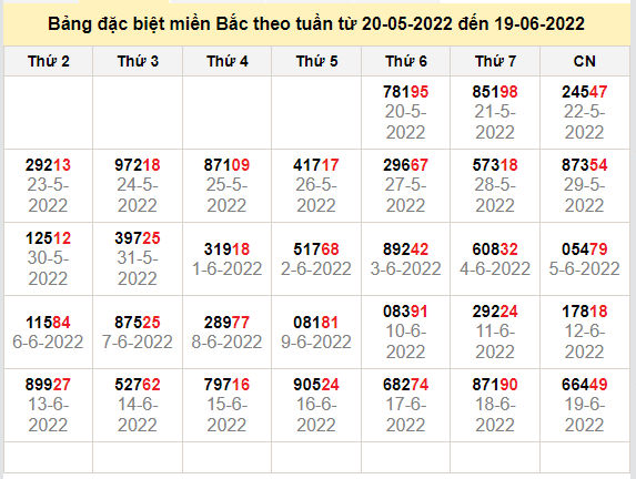 thong ke dac biet mien bac 20-6-2022