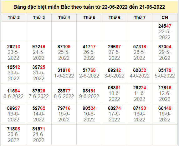 thong ke dac biet mien bac 22-6-2022