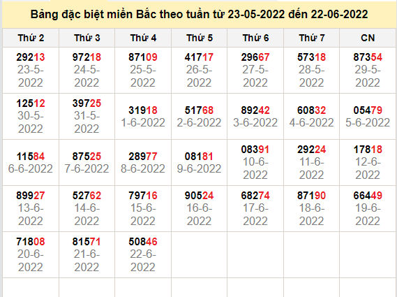 thong ke dac biet mien bac 23-6-2022