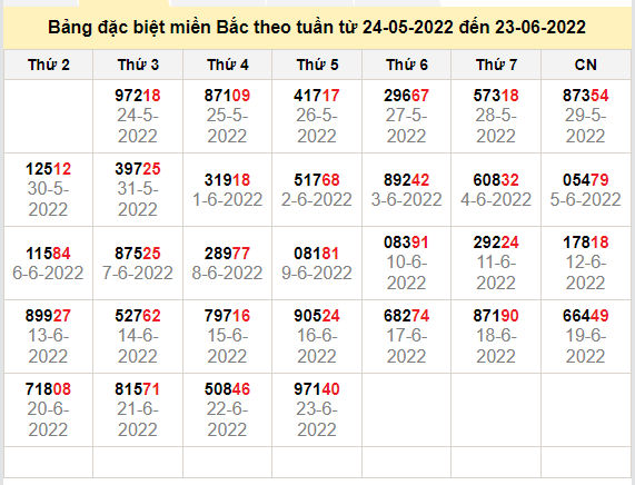 thong ke dac biet mien bac 24-6-2022