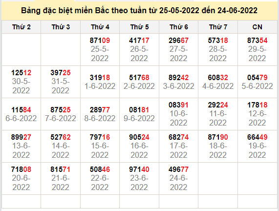 thong ke dac biet mien bac 25-6-2022