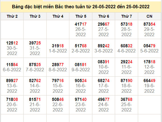 thong ke dac biet mien bac 26-6-2022