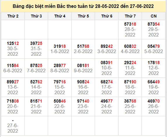 thong ke dac biet mien bac 27-6-2022