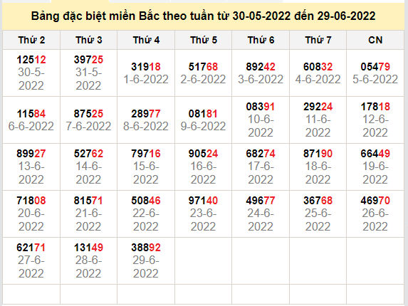 thong ke dac biet mien bac 30-6-2022