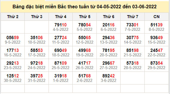 thong ke dac biet mien bac 4-6-2022