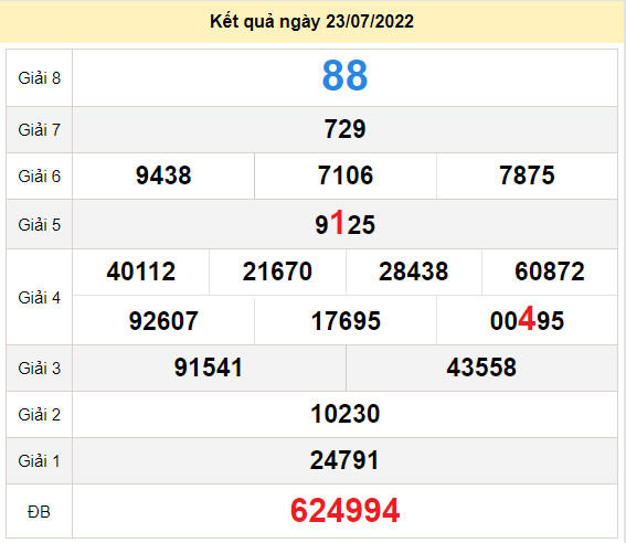 du doan xo so hau giang 30-7-2022