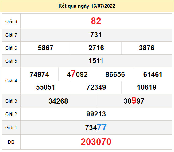 du doan xo so soc trang 20-7-2022