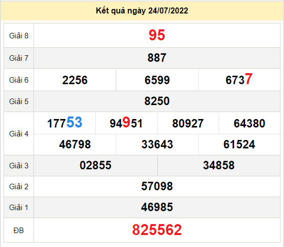 du doan xo so tien giang 31-7-2022