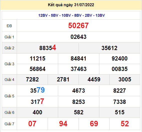 soi cau xsmb 1-8-2022