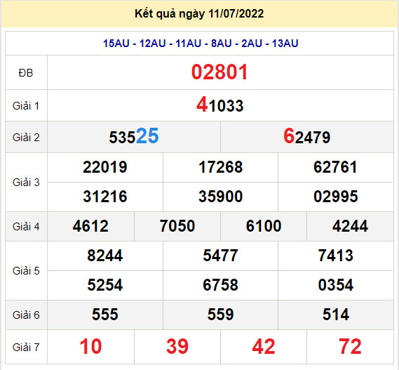 soi cau xsmb 12-7-2022