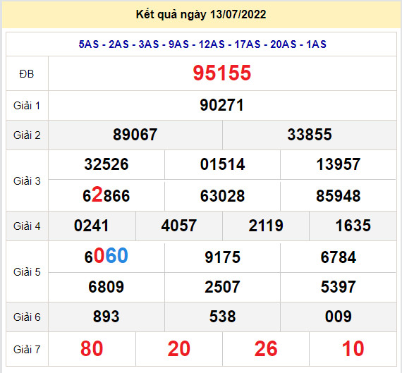 soi cau xsmb 14-7-2022