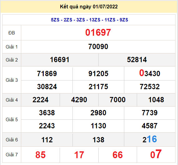 soi cau xsmb 2-7-2022