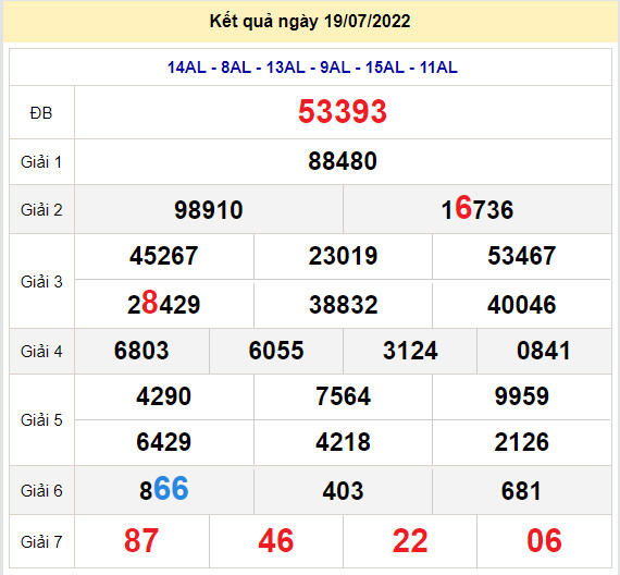 soi cau xsmb 20-7-2022