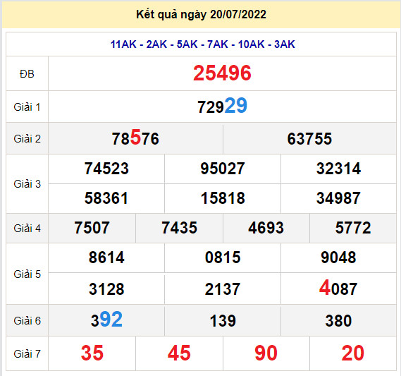 soi cau xsmb 21-7-2022