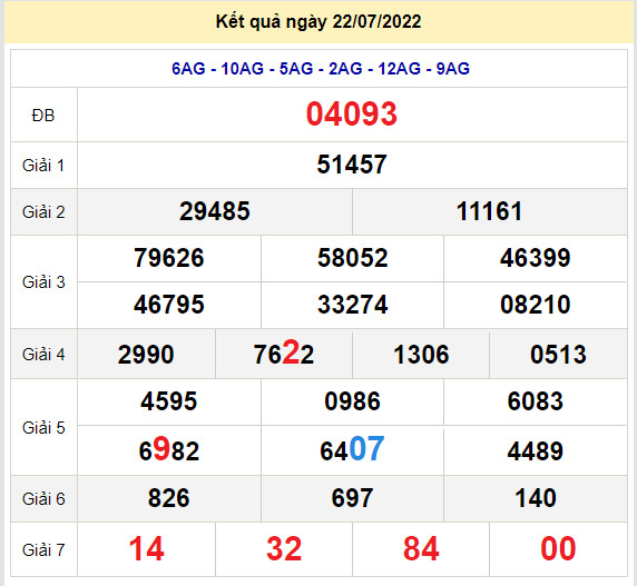 soi cau xsmb 23-7-2022