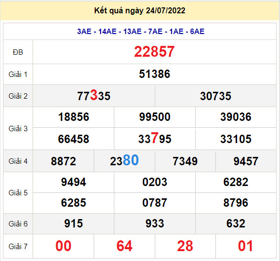 soi cau xsmb 25-7-2022