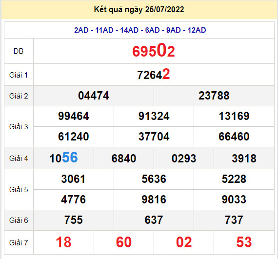 soi cau xsmb 26-7-2022