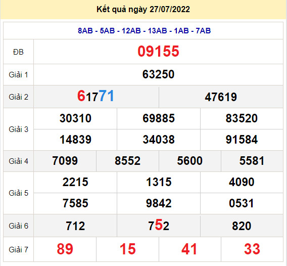 soi cau xsmb 28-7-2022