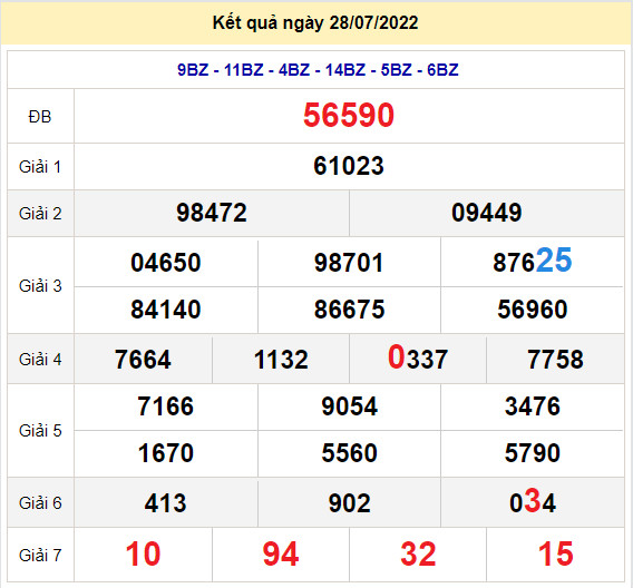 soi cau xsmb 29-7-2022