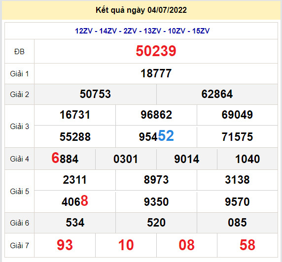 soi cau xsmb 5-7-2022