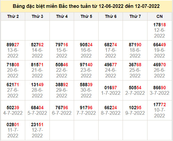 thong ke dac biet mien bac 13-7-2022