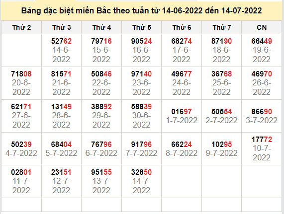 thong ke dac biet mien bac 15-7-2022