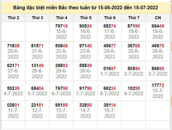 thong ke dac biet mien bac 16-7-2022