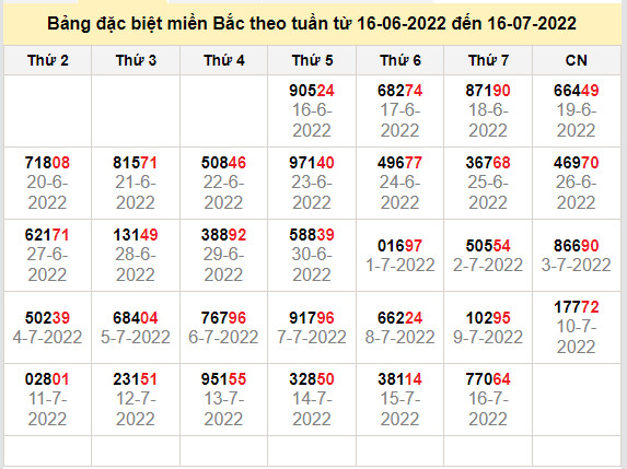 thong ke dac biet mien bac 17-7-2022