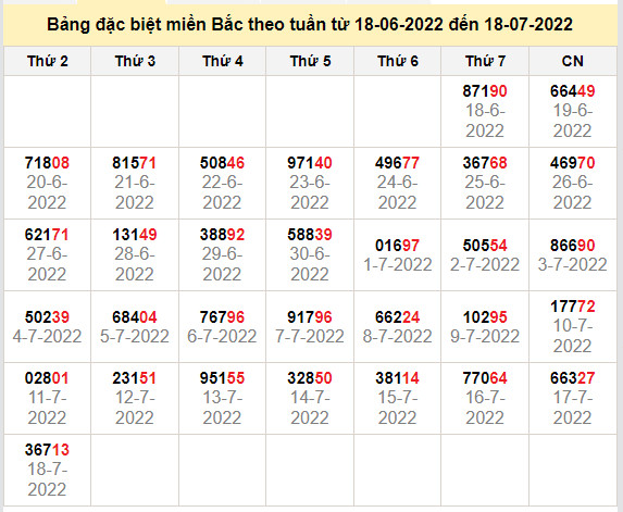 thong ke dac biet mien bac 19-7-2022