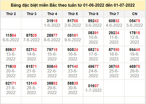 thong ke dac biet mien bac 2-7-2022