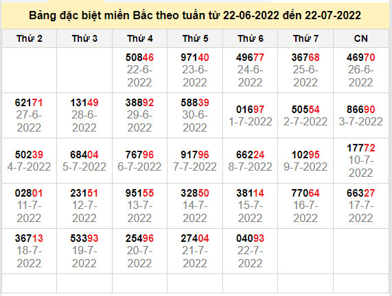 thong ke dac biet mien bac 23-7-2022