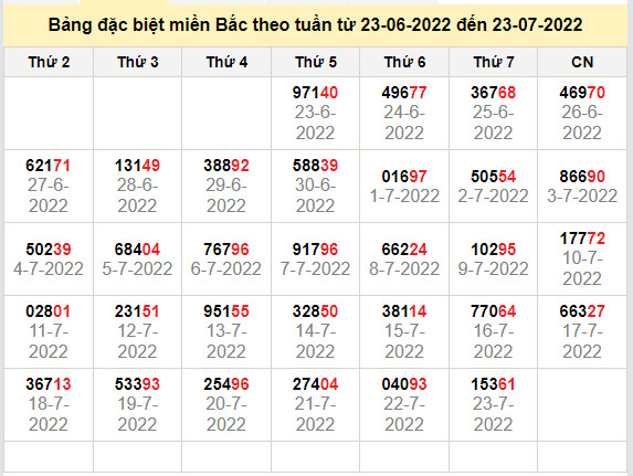 thong ke dac biet mien bac 24-7-2022