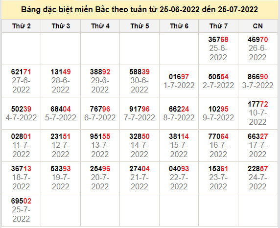 thong ke dac biet mien bac 26-7-2022